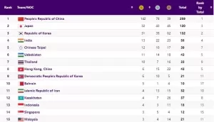 Klasemen Medali Asian Games Hangzhou 2022 (2023): Tabel Cabor dan Atlet Indonesia Peraih Medali. Update 02/10/2023 18:00 WIB