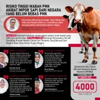 Wabah PMK Kembali Merebak, Ahli Peternakan Duga Akibat Kebijakan Impor Berbasis Zona