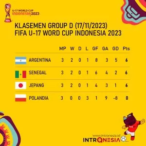 Klasemen Akhir Grup D Piala Dunia U-17: Jepang Lolos ke 16 Besar sebagai Peringkat Ketiga Terbaik