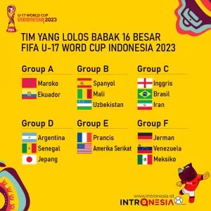 Daftar Tim Negara yang Lolos Babak 16 Besar Piala Dunia U-17 Indonesia 2023