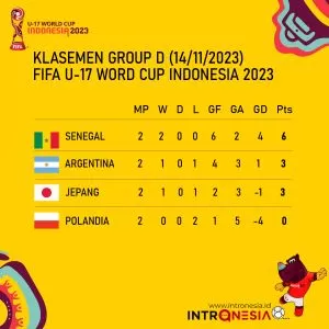 Klasemen Grup D Piala Dunia U-17 (14/11): Senegal Memimpin, Argentina dan Jepang Koleksi 3 Poin