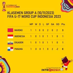 Klasemen Grup A Piala Dunia U-17: Timnas Indonesia Kedua