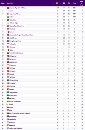 Klasemen Akhir Asian Games Hangzhou 2022 (2023): Indonesia Finis Posisi 13, China Rekor 201 Medali Emas