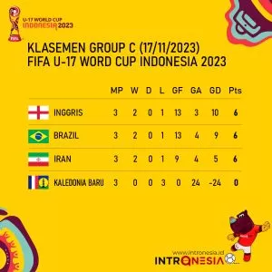 Klasemen Akhir Group C Piala Dunia U-17: Inggris, Brasil dan Iran Lolos ke 16 Besar