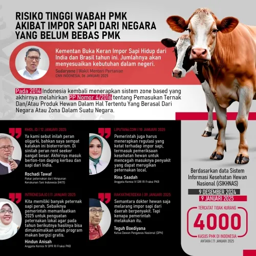 Wabah PMK Kembali Merebak, Ahli Peternakan Duga Akibat Kebijakan Impor Berbasis Zona
