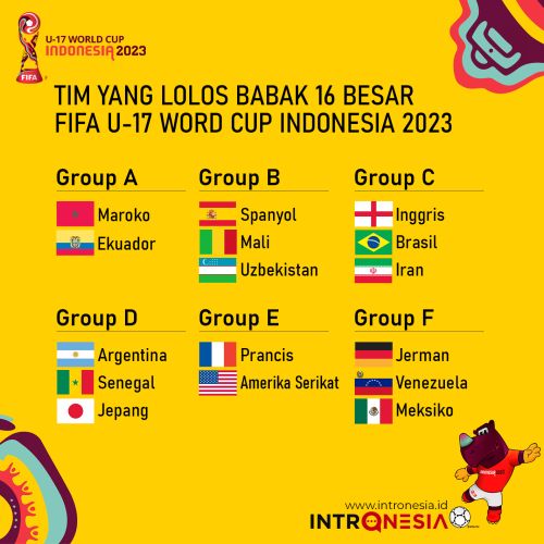 Daftar Tim Negara 16 Besar Piala Dunia U-17 Indonesia 2923